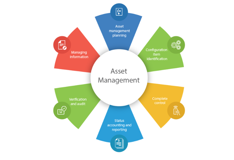 IT Asset Management IT Asset Management