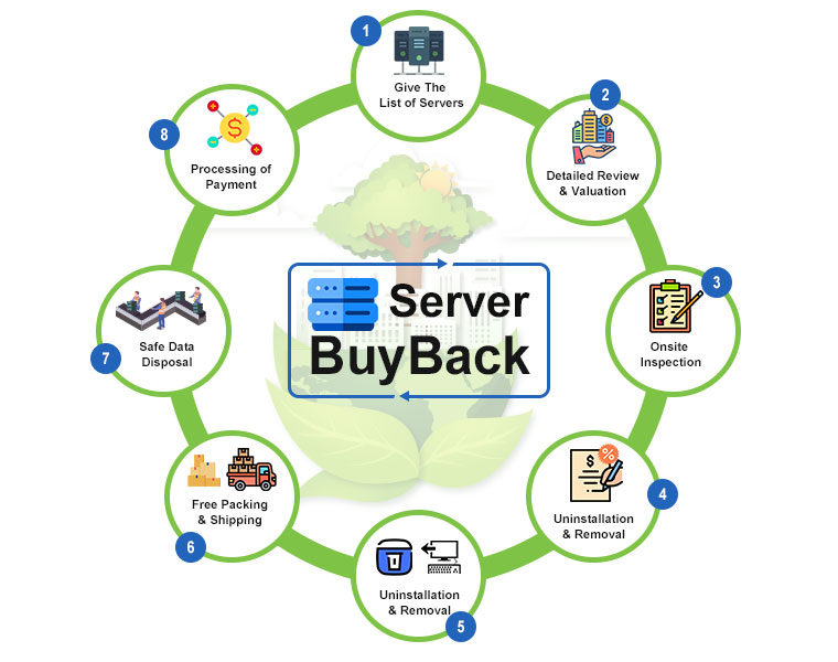 SERVER-BUYBACK