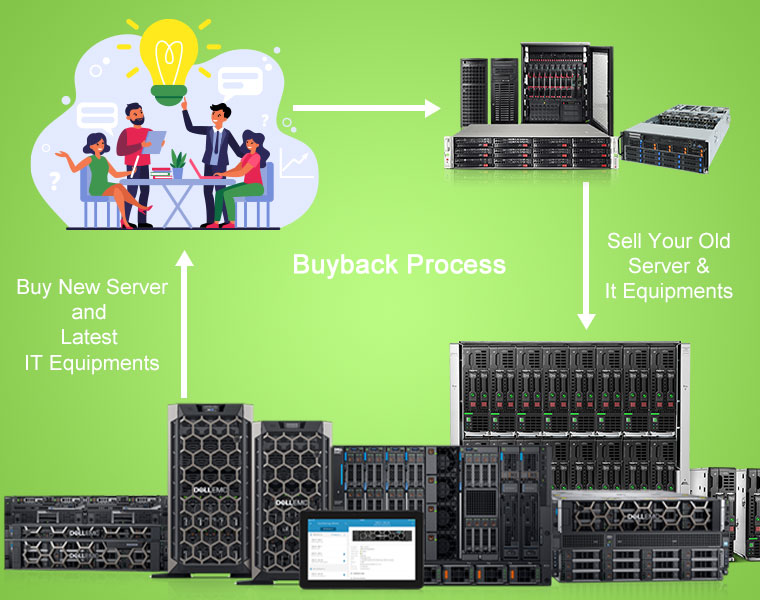 server buyback in chennai