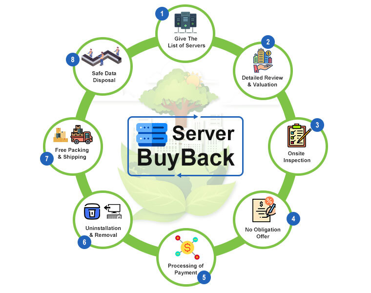 server buyback process