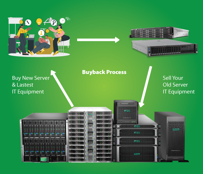 buyback server buyback server