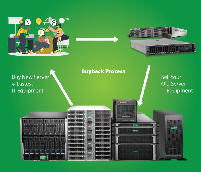 buyback server