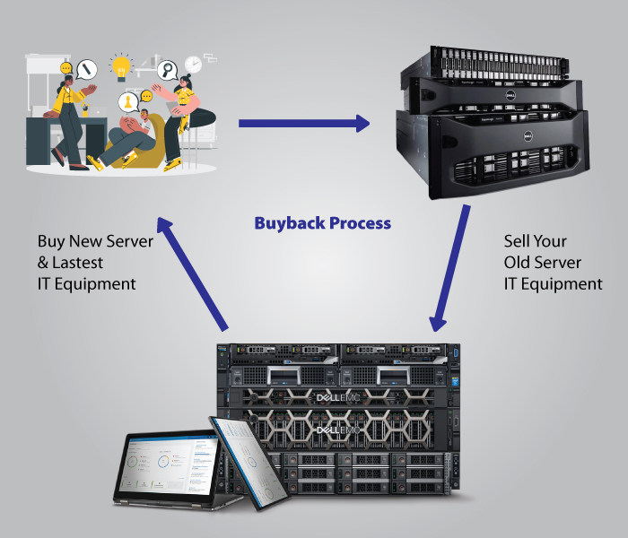Quick-Quotations-for-Any-Dell-Server