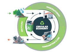 Certified-E-Waste-Disposal Certified-E-Waste-Disposal