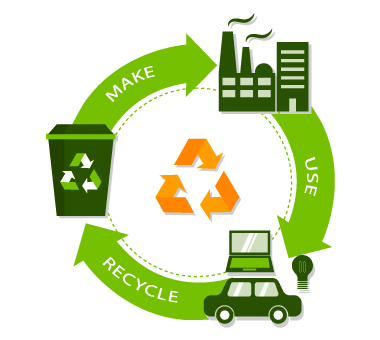 Eco-Friendly-IT-Disposal
