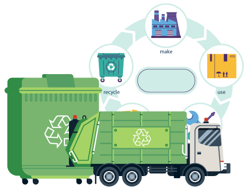 Pre-Cycle E-Waste Management In India