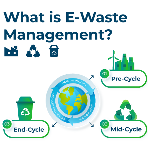 What-is-E-Waste-Management