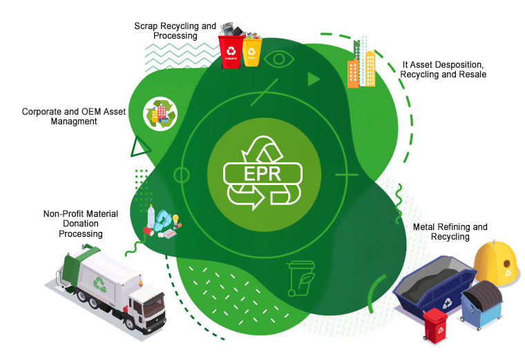 epr-services epr services