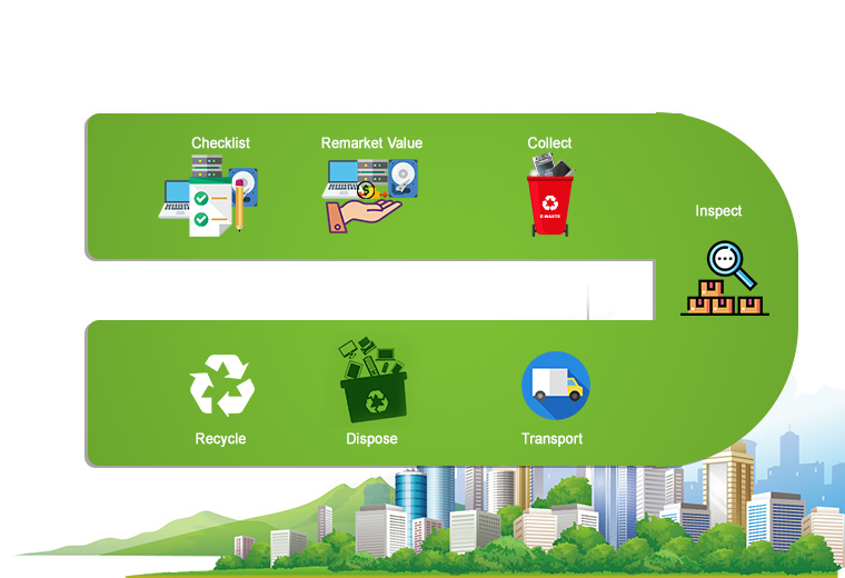 it-asset-disposal it-asset-disposal