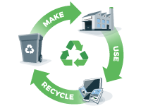 E-Waste-Recycling-Services
