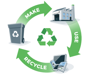 Environmentally-Responsible-Disposal Environmentally-Responsible-Disposal