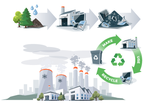 Environmentally-Responsible-Recycling Environmentally-Responsible-Recycling