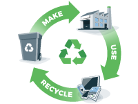 Responsible-Material-Recovery Responsible-Material-Recovery
